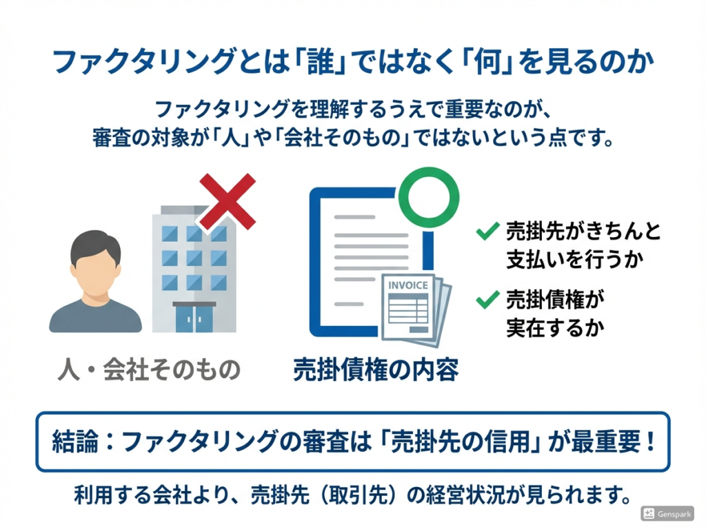 ファクタリングとは？