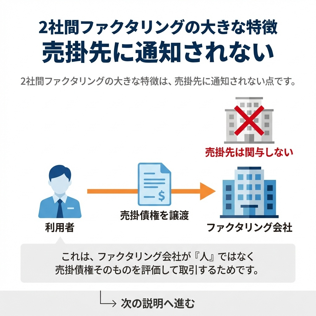 2社間ファクタリング