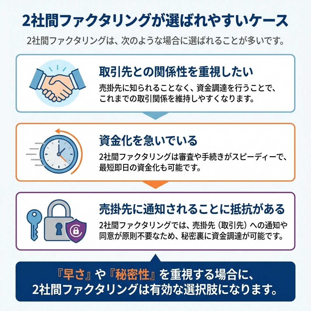 2社間ファクタリング